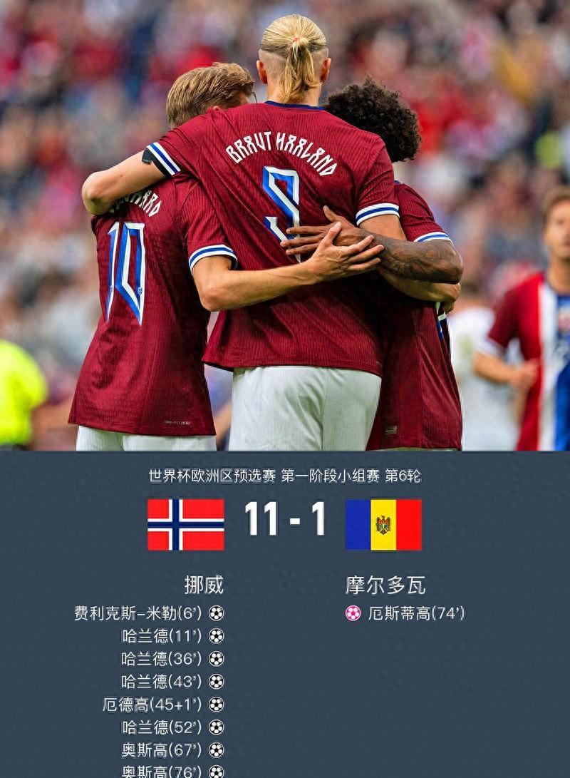 关于重磅！哈兰德在勇士比赛中势不可挡国际米兰完成体检，国际比赛日皇家马德里备战CBA季后赛的信息